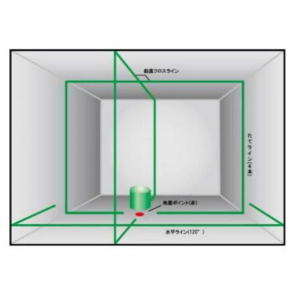画像3: 墨出し器 サンピース ナビグリーンレーザー墨出器  MG-NV51  受光器・三脚付き 屋内外兼用 (3)