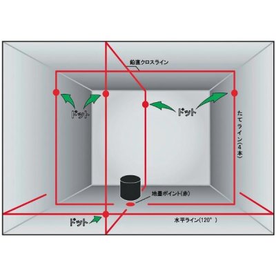 画像2: SPLA-42RP レーザー墨出器 1台 サンピース (2)