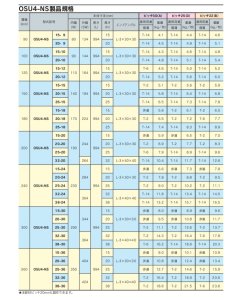 画像3: OSU4 -NS-20-9F　奥岡製作所　ステンレスグレーチング　U字溝用　細目タイプ　溝幅90mm高さ20h (3)