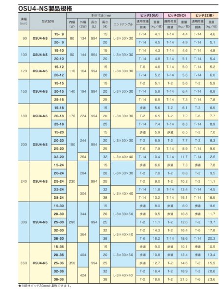 画像3: OSU4 -NS15-10C　奥岡製作所　ステンレスグレーチング　ピッチ15　U字溝用　細目タイプ　溝幅100mm高さ15h (3)