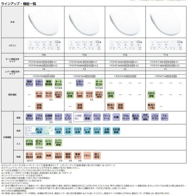 画像3: TCF4744AK#NW1 TOTO アプリコット F4A  ホワイト (洗浄ユニット付)  (3)