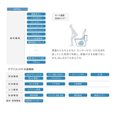 画像2: TOTO TCF5861ACR アプリコットP AP3A オート便器洗浄・フルカバー・ダブル保温便座 (2)
