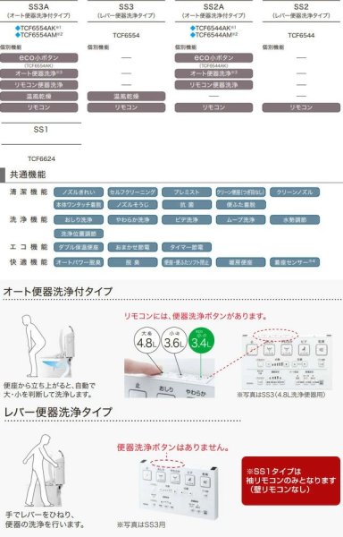 画像7: TCF6544【TOTO】ウォシュレットＳＳ２ (7)