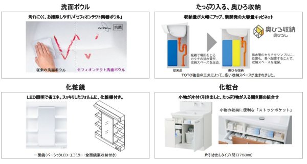 画像4: TOTO サクア 洗面化粧台セット W750 片引き出し ベーシックLED一面鏡(エコミラー)  LDSWB075AJGEN1A+LMWB075A1GEC2G (4)