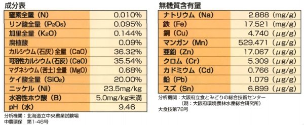 画像6: 阿寒の恵 とけるカルシウム 20kg 堀木工所 天然貝化石100% 土壌改良材 有機JAS適合 (6)