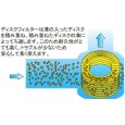 画像2: サンホープ ディスクフィルター AR333DSVPF | 取付口径75mm 3インチ プラスチックフランジ ろ過器 (2)