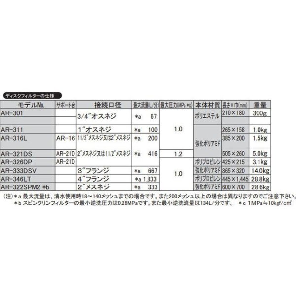 画像7: サンホープ ディスクフィルター AR333DSVPF | 取付口径75mm 3インチ プラスチックフランジ ろ過器 (7)