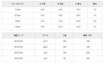 画像3: 【株式会社オーミヤ】カシメキャップ（真鍮） ON302 (3)