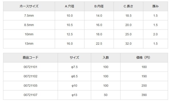 画像3: 【株式会社オーミヤ】カシメキャップ（真鍮） ON302 (3)