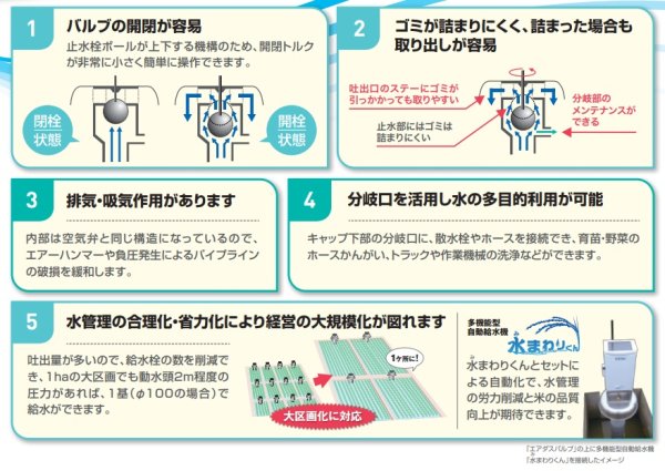 画像4: エアダスバルブ 多機能型給水栓 (積水化学工業) | 給排水設備用パーツ  (4)