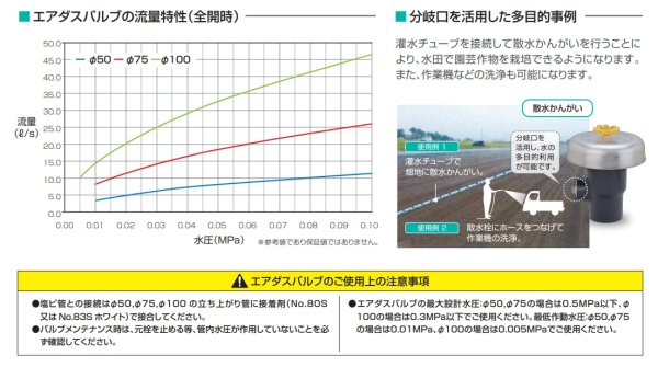 画像6: エアダスバルブ 多機能型給水栓 (積水化学工業) | 給排水設備用パーツ  (6)