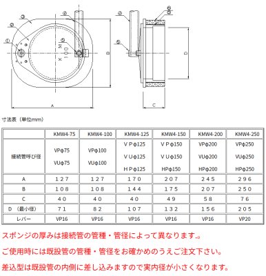 画像3: KMW4型【東栄管機】　パイプ内差込型レバー付　VU用　水口パイプ分水栓　　 (3)