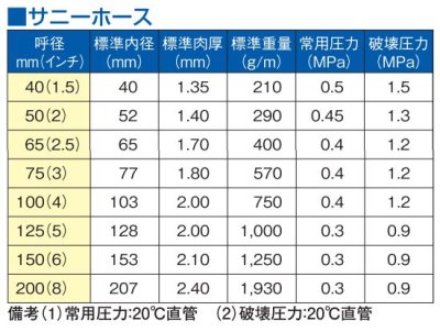 画像2: H009-3  50×30   サニーホース【サニー】　 (2)