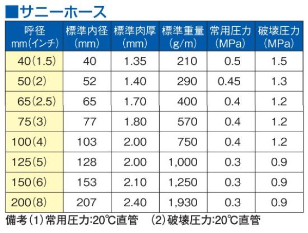 画像2: H009-3  50×30   サニーホース【サニー】　 (2)