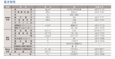 画像3: ポリニクス二層管　水道用ポリエチレン二層管（１種二層管）【クボタケミックス】 (3)