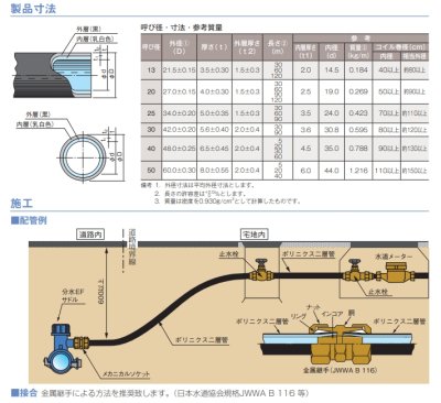 画像4: ポリニクス二層管　水道用ポリエチレン二層管（１種二層管）【クボタケミックス】 (4)