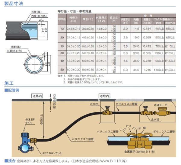 画像4: ポリニクス二層管　水道用ポリエチレン二層管（１種二層管）【クボタケミックス】 (4)