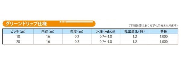 画像3: 点滴灌水チューブ 恵水 グリーンドリップ 農業用点滴ホース (3)