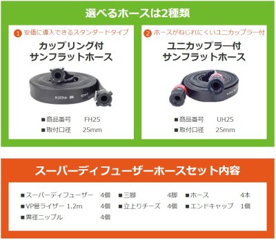 画像4: サンホープ 散水用スーパーディフューザー ホースセット 25mm 農業資材 かん水資材 ND022SD-3 / HSS025 (4)