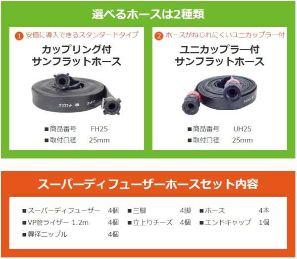 画像4: サンホープ 散水用スーパーディフューザー ホースセット 25mm 農業資材 かん水資材 ND022SD-3 / HSS025 (4)