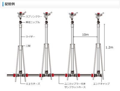 画像5: サンホープ 散水用スーパーディフューザー ホースセット 25mm 農業資材 かん水資材 ND022SD-3 / HSS025 (5)