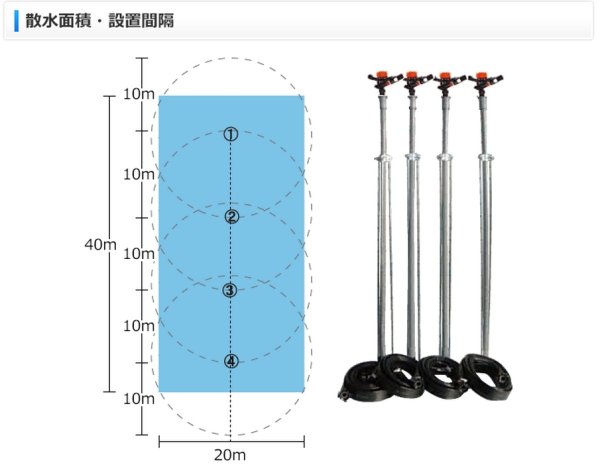 画像6: サンホープ 散水用スーパーディフューザー ホースセット 25mm 農業資材 かん水資材 ND022SD-3 / HSS025 (6)
