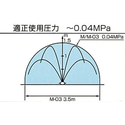 画像4: スミサンスイM-03 住化農業資材 長さ100m  0.3mm 5巻 (4)