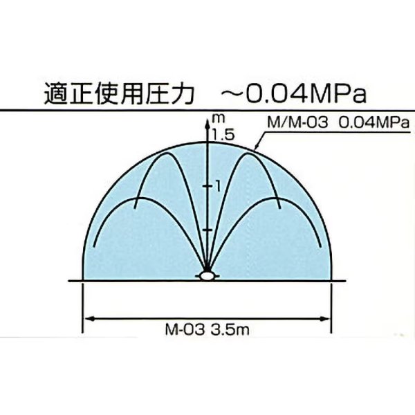 画像4: スミサンスイM-03 住化農業資材 長さ100m  0.3mm　５巻 (4)
