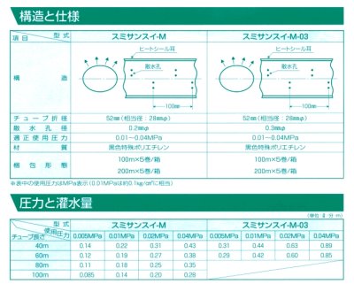 画像5: スミサンスイM 住化農業資材 長さ100m 0.2mm (5)
