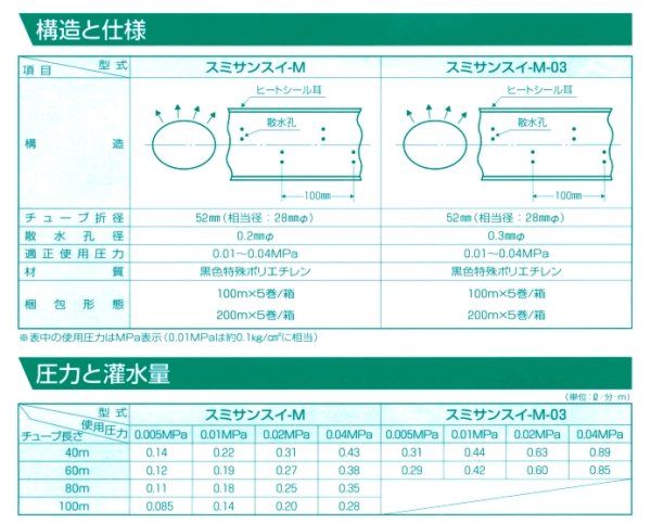 画像5: スミサンスイM-03 住化農業資材 長さ100m  0.3mm　５巻 (5)