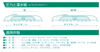 画像4: スミサンスイM 住化農業資材 長さ100m 0.2mm (4)