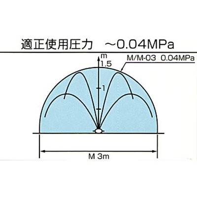 画像2: スミサンスイM 住化農業資材 長さ100m 0.2mm (2)
