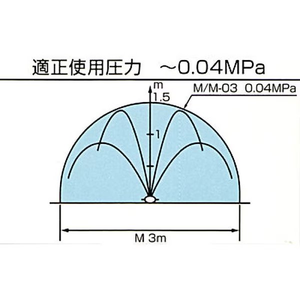 画像2: スミサンスイM 住化農業資材 長さ100m　0.2mm (2)