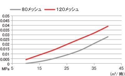 画像4: RI-050SA くるくる亭 楽太郎【SUNHOPE サンホープ】  (4)