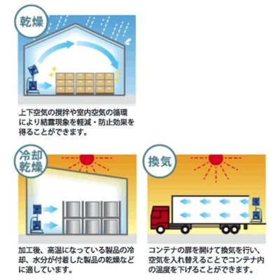画像3: SJF-450TW  ナカトミ 45cmツインジェットファン 業務用扇風機 (3)