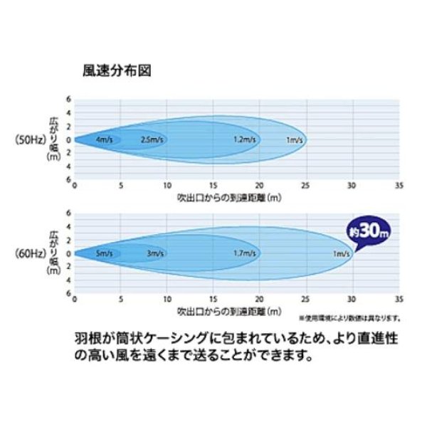 画像8: SJF-450TW  ナカトミ 45cmツインジェットファン 業務用扇風機 (8)