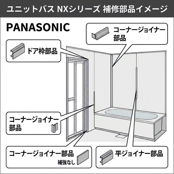 画像2: パナソニック ユニットバス NXシリーズ用 壁パネルジョイナー・部材 各種 | Panasonic (2)