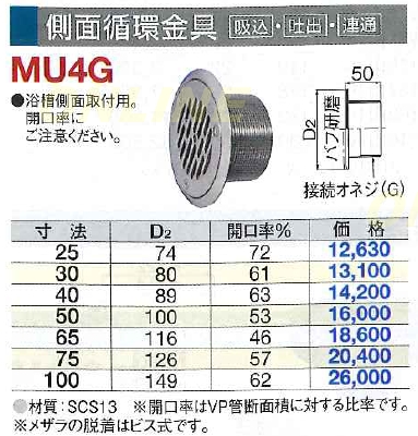 MU4G 側面循環金具【吸込・吐出・連通】【ミヤコ株式会社】のことなら