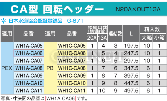 【WH1A-CA】【WH1C-CA】株式会社オンダ製作所-CA型 回転ヘッダー IN20AxOUT13A のことならONLINE JP（オンライン）