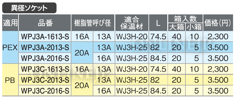 WPT1C-16-S】オンダ製作所 ダブルロックジョイント WPT1型 同径チーズソケット 呼び径16A 大ロット(60台) ONDA 