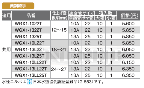 WGX1 -株式会社オンダ製作所-ダブルロックジョイント カポリ水栓 