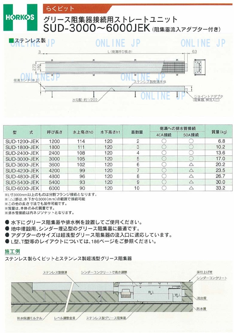 SUD-3000JEK【ホーコス】SUS製 排水側溝 ストレートユニット らく ...