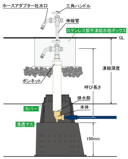 不凍栓の仕組み: 水道不凍栓の構造 – WGYC