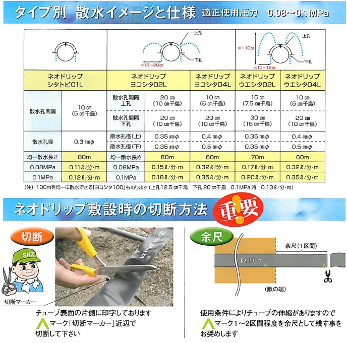 ランキングTOP5 住化農業資材 ネオドリップニップル ネジ3 ネオドリップ用継手部材 入口部 点滴チューブ 灌水チューブ 