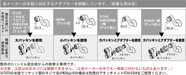 KVK 自閉式サーモスタット式シャワー混合水栓 KF3040 - 5