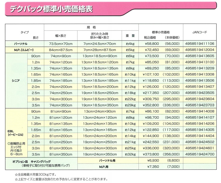 89％以上節約 代引き不可 折りたたみ式軽量スロープ デクパック シニア エッジなし 長さ120cm ケアメディックス 介護用品 