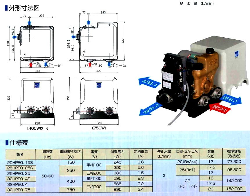 公式】 32HPA5.4S 50Hz 羽根車 インペラ フレッシャーミニ 用 部品 部品番号021 荏原ポンプ 