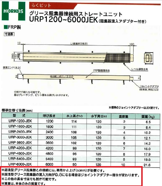 URP1200JEK らくピット【ホーコス】排水側溝 ステンレス製グレーチング ...