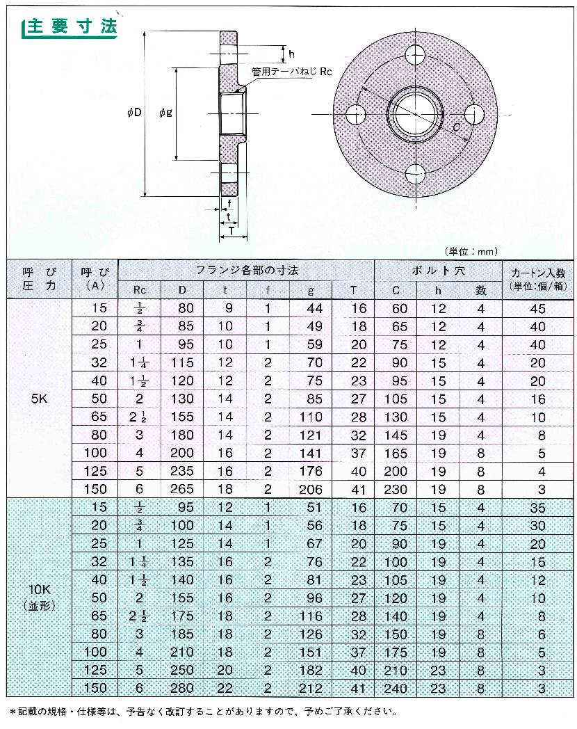 東尾メック 白ねじ込み継手 10Kフランジ シロ 10K FU 3 0304G10-0080