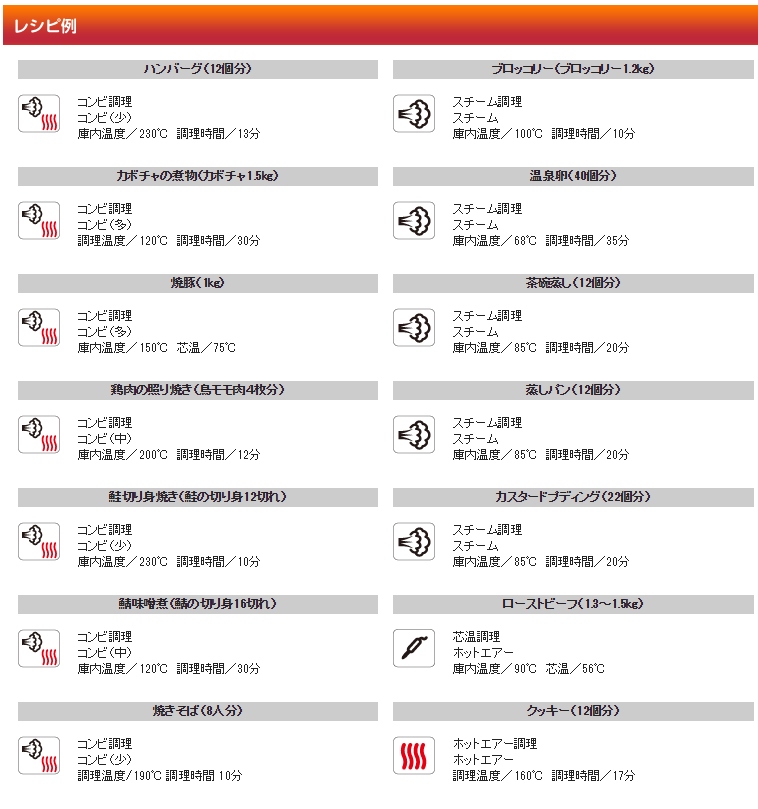 TSCO-2EB 小型卓上スチームコンベクションオーブン ベーシックタイプ 【タニコー】のことならONLINE JP（オンライン）